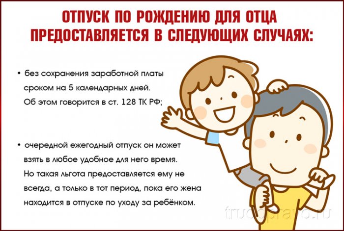 Отцы отпуск по уходу. Отпуск при рождении ребёнка отцу 2021. Отпуск по рождению ребенка для отца. Отец в отпуске. Дни отпуска по рождению ребенка отцу.